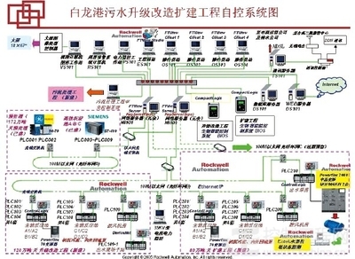 集成架構(gòu)技術(shù)在大型污水廠升級改造方案中的應(yīng)用