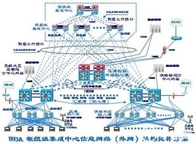 中國智能交通信息系統(tǒng)大集成方案 網(wǎng)絡(luò)工程與系統(tǒng)集成的核心架構(gòu)與實踐