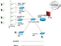 金宏達(dá)網(wǎng)絡(luò) 以專業(yè)網(wǎng)絡(luò)工程與系統(tǒng)集成服務(wù)，助力鄭州智慧城市建設(shè)