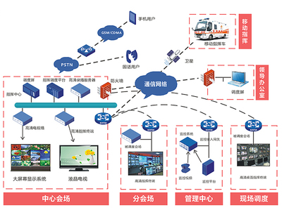 數(shù)字化基石 弱電工程、系統(tǒng)集成與智能建筑的協(xié)同演進(jìn)
