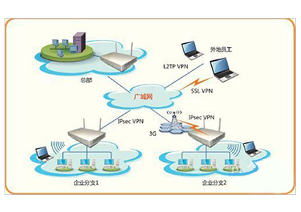網(wǎng)絡(luò)工程與系統(tǒng)集成 構(gòu)建企業(yè)vpn專用網(wǎng)及運(yùn)維體系的綜合解決方案