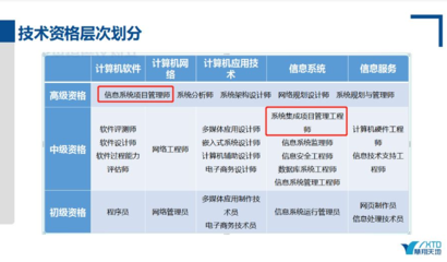 計算機(jī)軟考網(wǎng)絡(luò)工程與系統(tǒng)集成 報考時間、條件及考試內(nèi)容全解析
